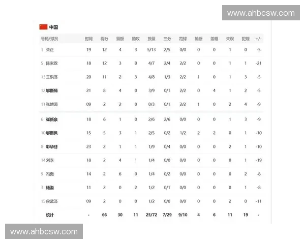 CBA最新排名出炉 强队争夺激烈排名变动引人关注