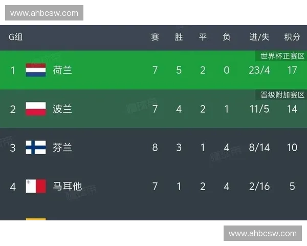 2026年世界杯克罗地亚小组赛对阵分析及晋级前景展望