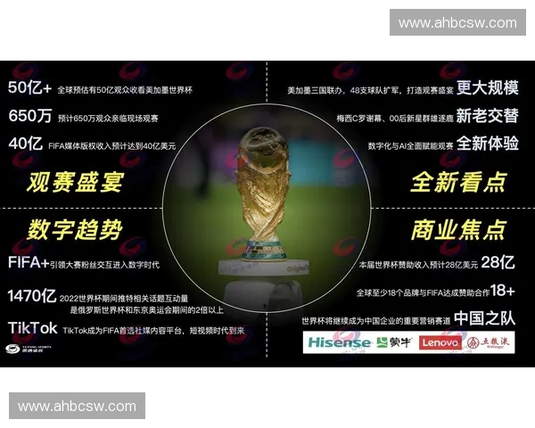 2026世界杯官方赞助商合作引领全球体育营销新趋势 2026世界杯官方赞助商合作引领全球体育营销新趋势